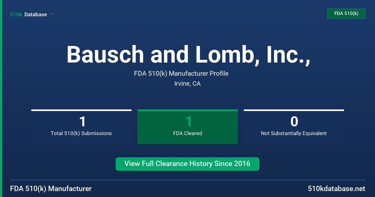 Bausch and Lomb, Inc., FDA 510(k) Manufacturer Profile