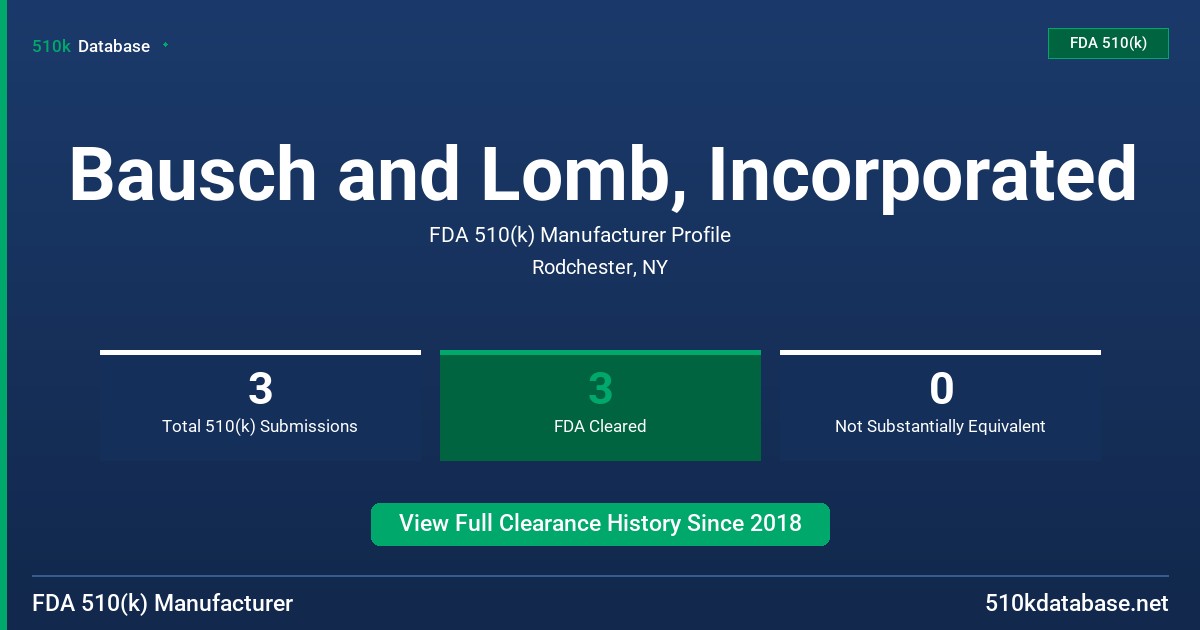 Bausch and Lomb, Incorporated FDA 510(k) Manufacturer Profile