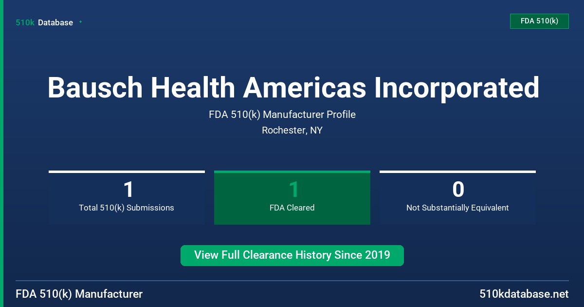 Bausch Health Americas Incorporated FDA 510(k) Manufacturer Profile