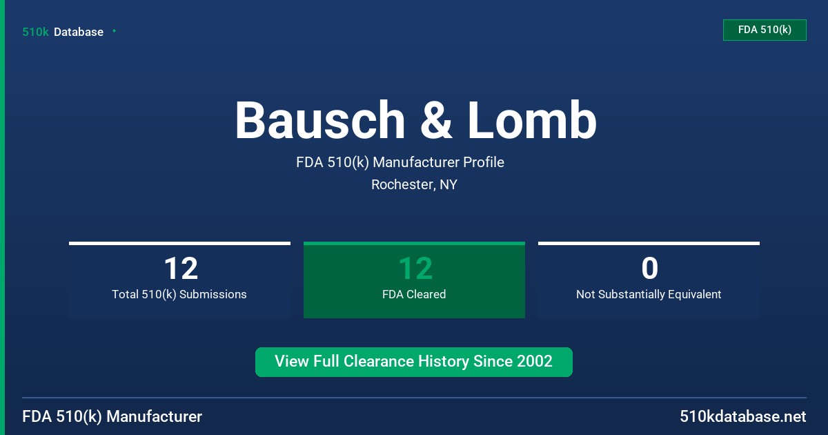 Bausch & Lomb FDA 510(k) Manufacturer Profile