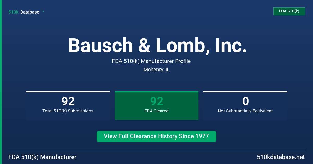 Bausch & Lomb, Inc. FDA 510(k) Manufacturer Profile