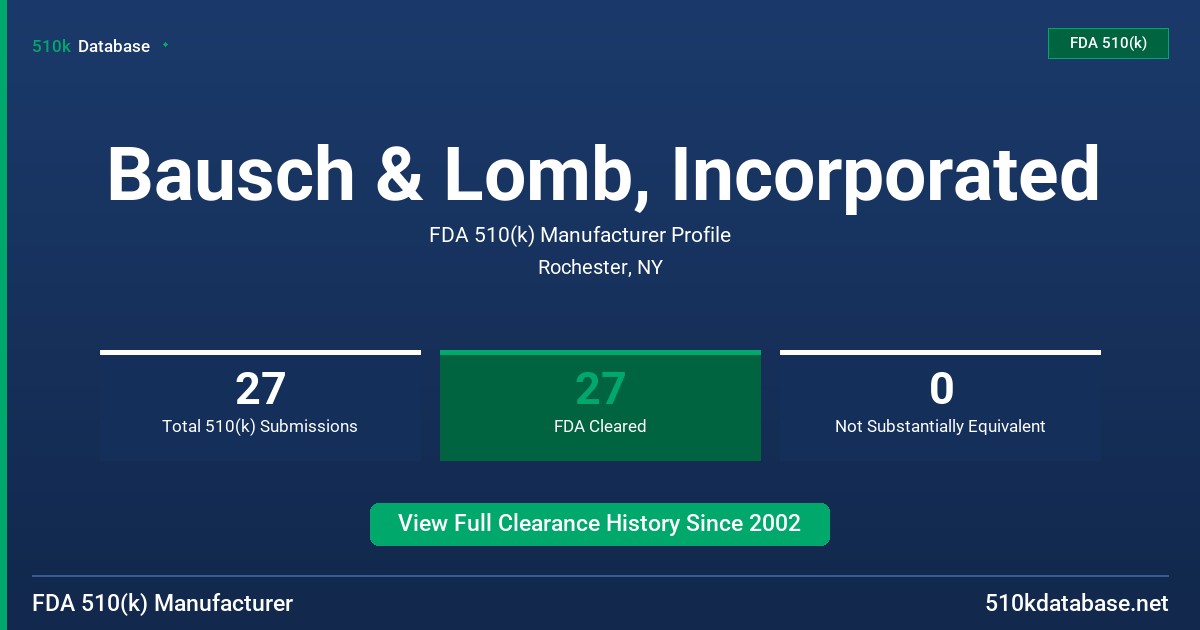 Bausch & Lomb, Incorporated FDA 510(k) Manufacturer Profile