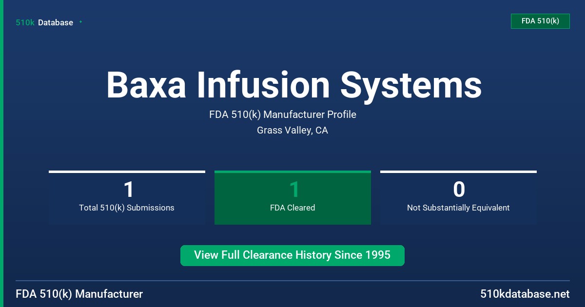 Baxa Infusion Systems FDA 510(k) Manufacturer Profile