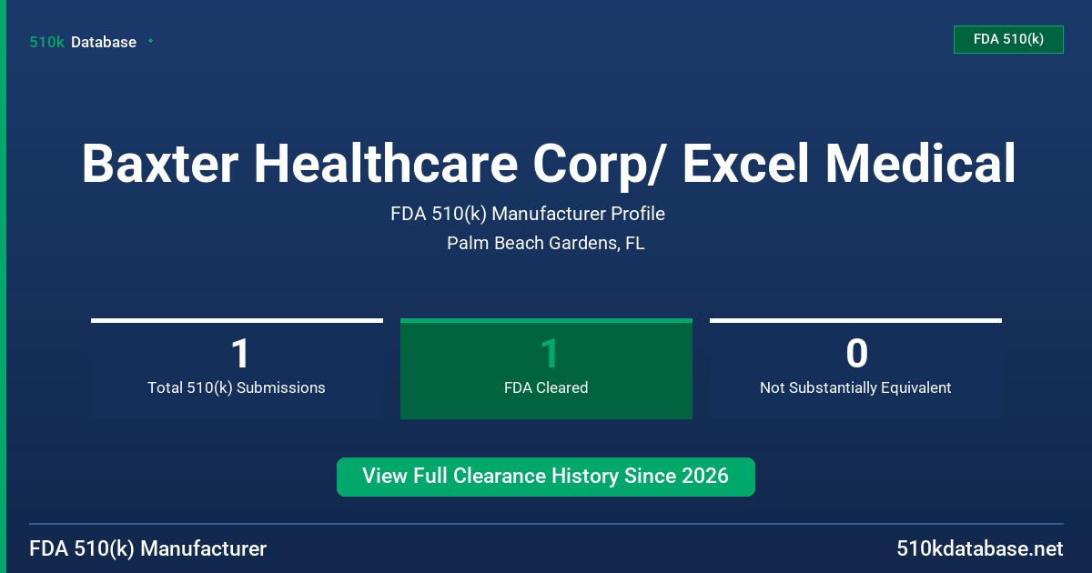Baxter Healthcare Corp/ Excel Medical FDA 510(k) Manufacturer Profile