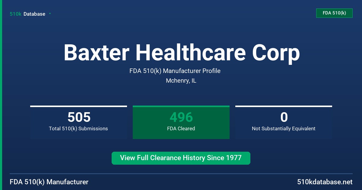 Baxter Healthcare Corp FDA 510(k) Manufacturer Profile