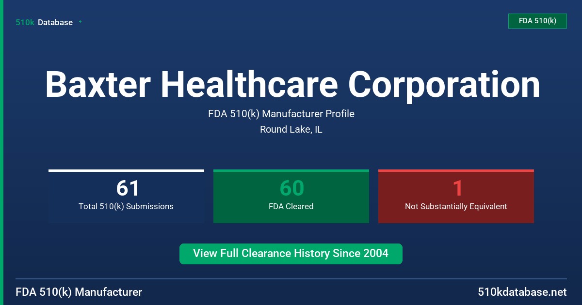 Baxter Healthcare Corporation FDA 510(k) Manufacturer Profile