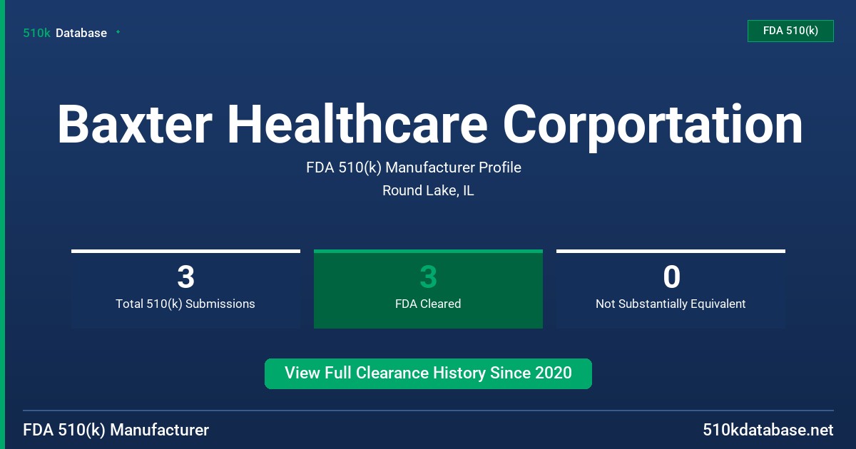 Baxter Healthcare Corportation FDA 510(k) Manufacturer Profile