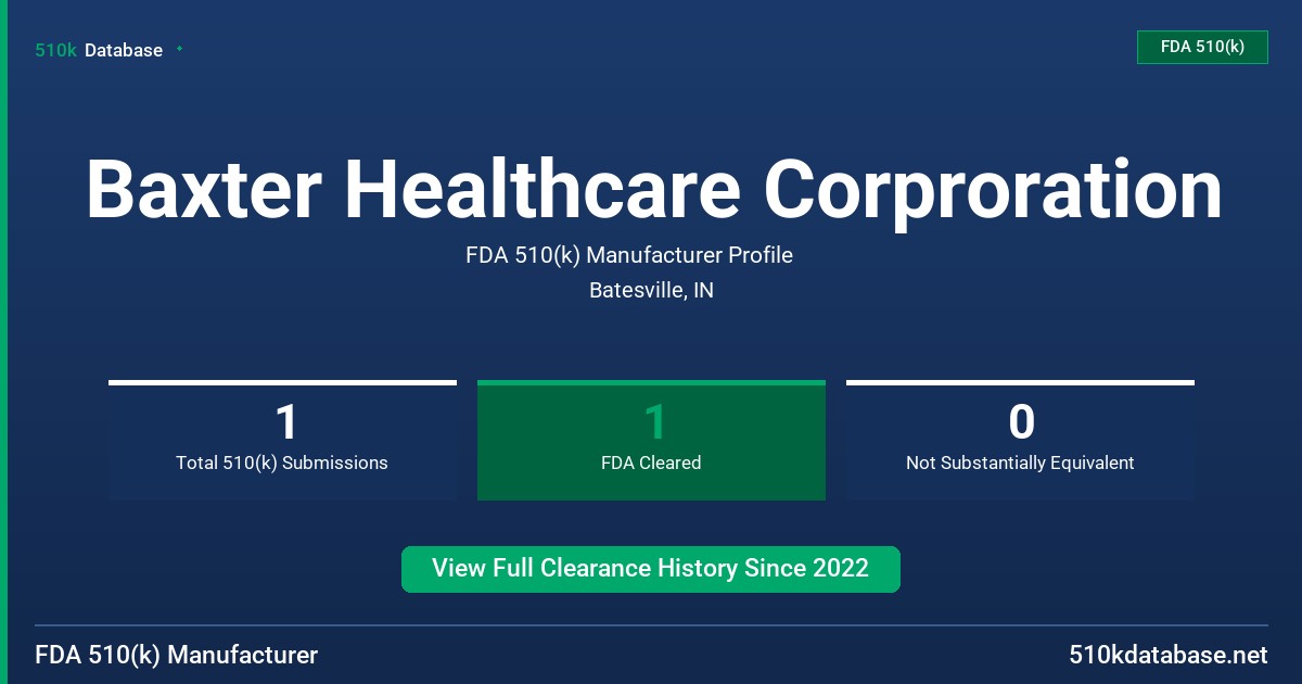 Baxter Healthcare Corproration FDA 510(k) Manufacturer Profile