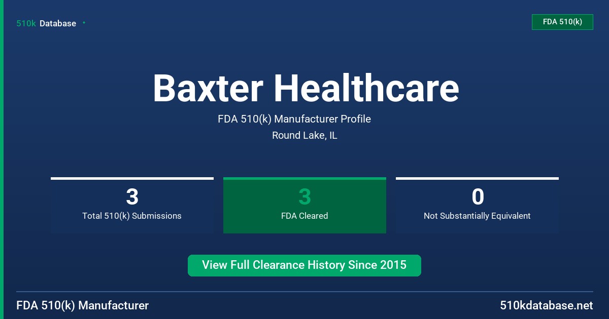 Baxter Healthcare FDA 510(k) Manufacturer Profile
