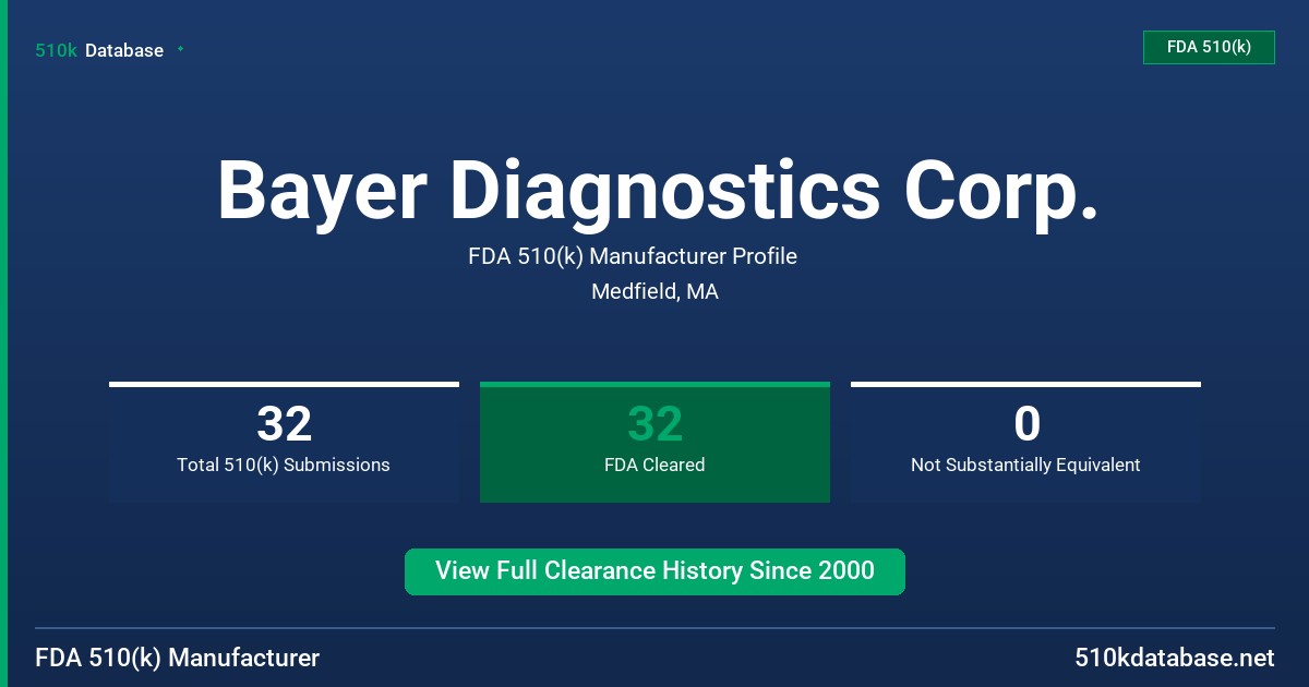 Bayer Diagnostics Corp. FDA 510(k) Manufacturer Profile