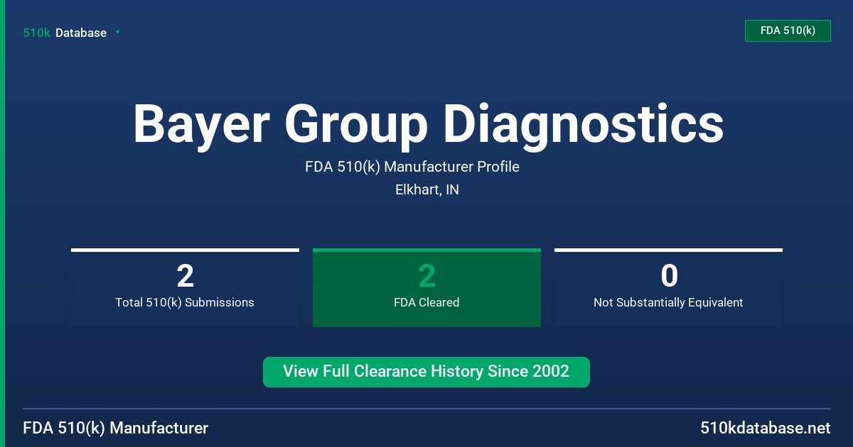 Bayer Group Diagnostics FDA 510(k) Manufacturer Profile