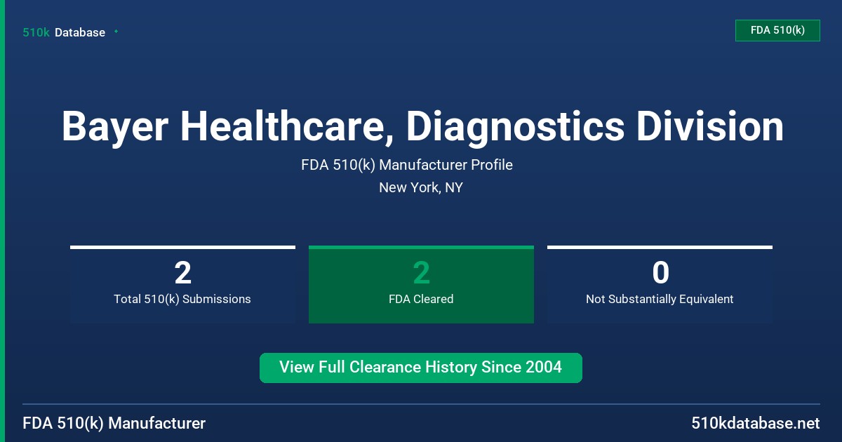 Bayer Healthcare, Diagnostics Division FDA 510(k) Manufacturer Profile