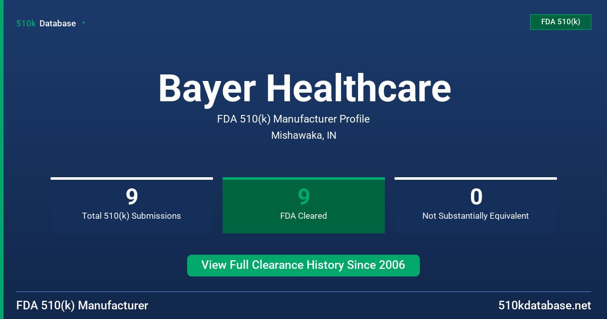 Bayer Healthcare FDA 510(k) Manufacturer Profile