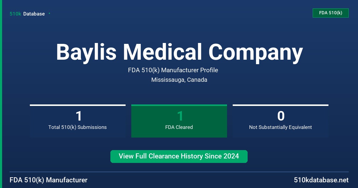Baylis Medical Company FDA 510(k) Manufacturer Profile