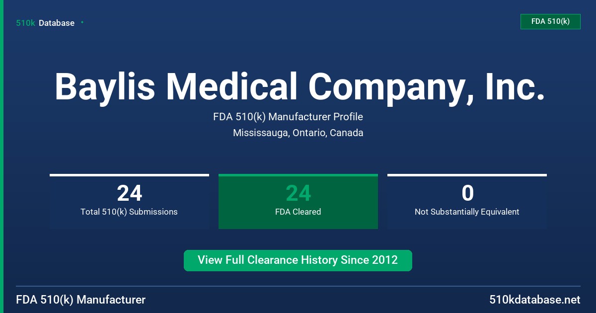 Baylis Medical Company, Inc. FDA 510(k) Manufacturer Profile