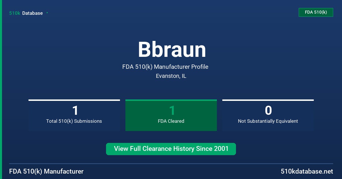 Bbraun FDA 510(k) Manufacturer Profile