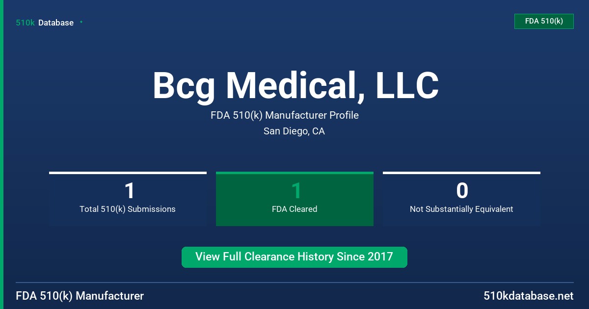 Bcg Medical, LLC FDA 510(k) Manufacturer Profile