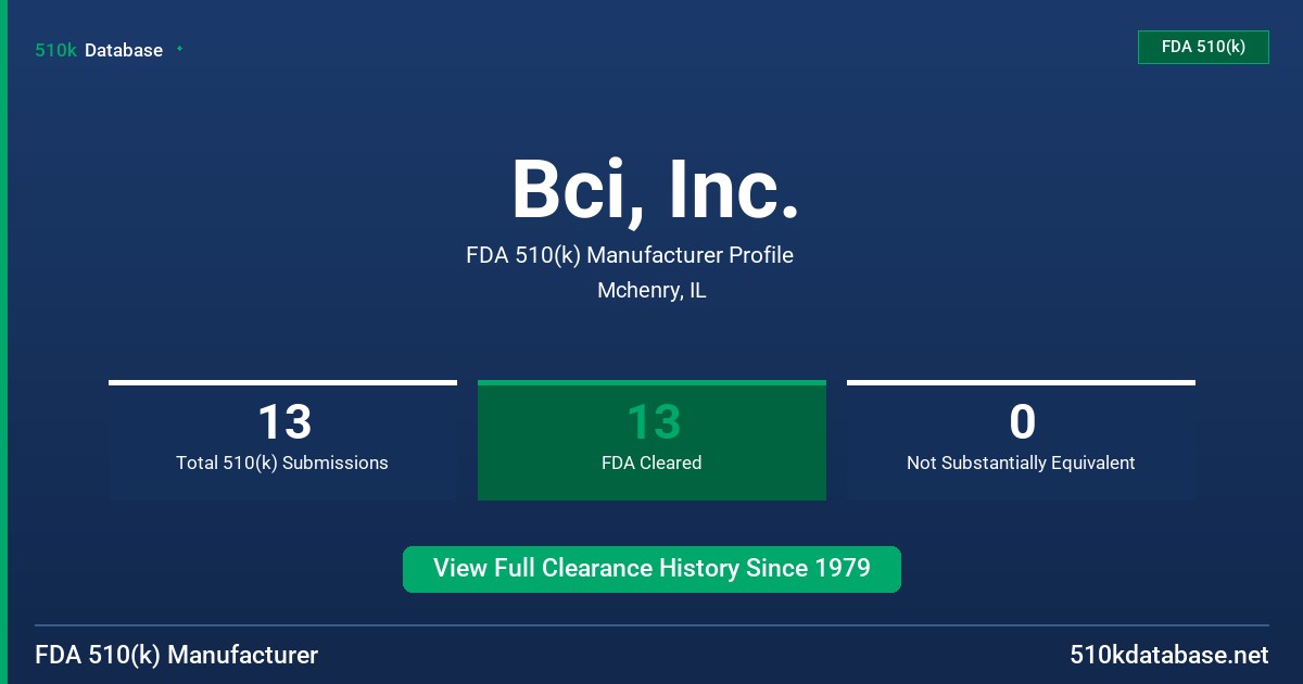 Bci, Inc. FDA 510(k) Manufacturer Profile