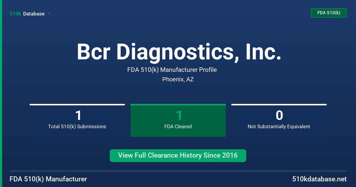 Bcr Diagnostics, Inc. FDA 510(k) Manufacturer Profile