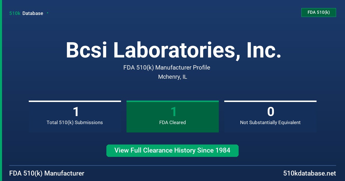 Bcsi Laboratories, Inc. FDA 510(k) Manufacturer Profile