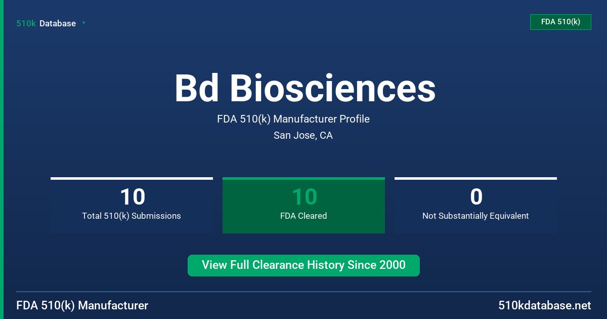 Bd Biosciences FDA 510(k) Manufacturer Profile