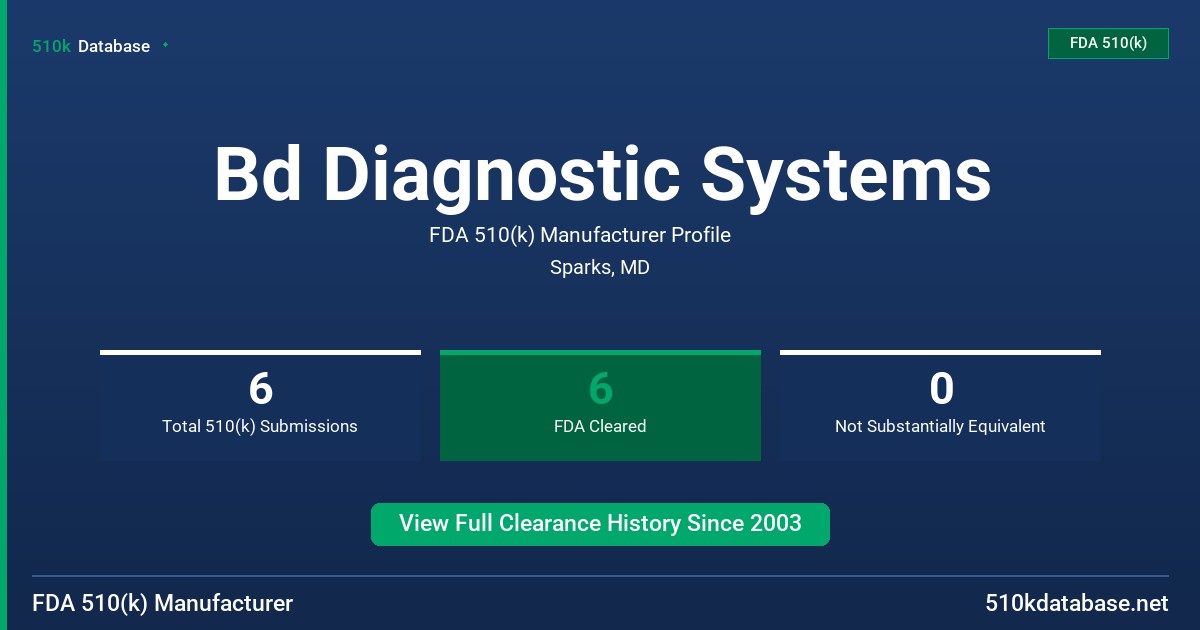 Bd Diagnostic Systems FDA 510(k) Manufacturer Profile