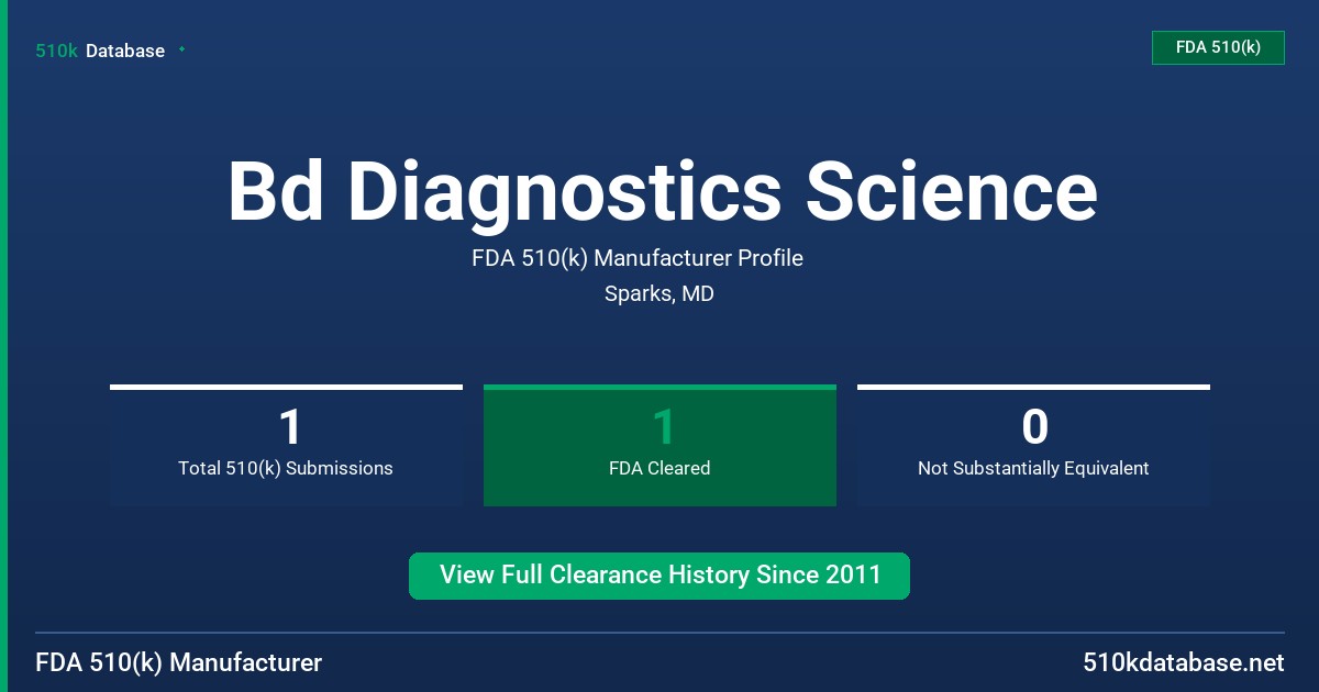Bd Diagnostics Science FDA 510(k) Manufacturer Profile