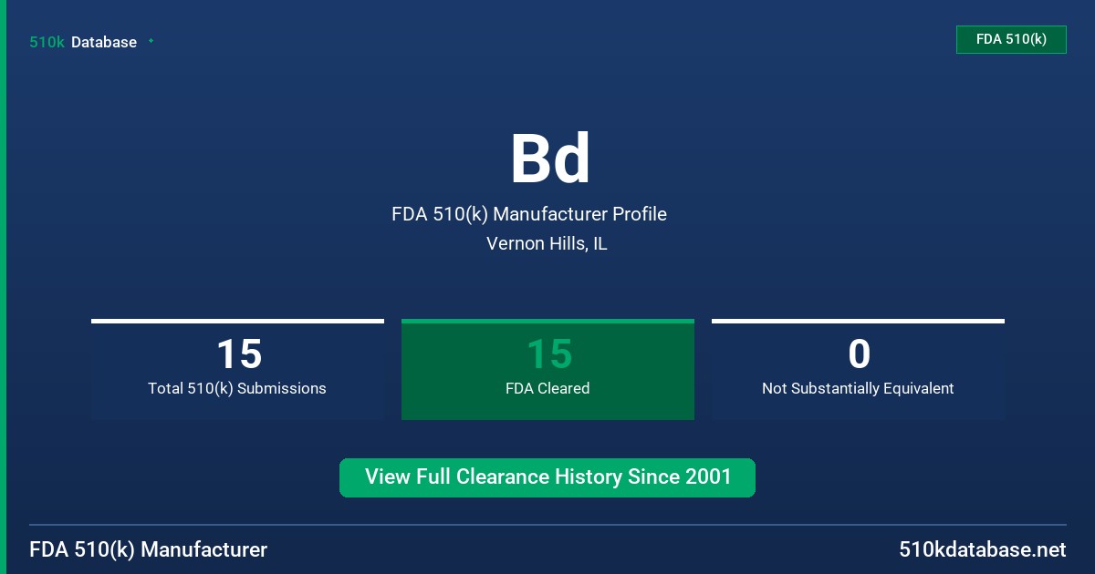 Bd FDA 510(k) Manufacturer Profile