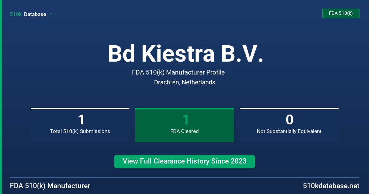 Bd Kiestra B.V. FDA 510(k) Manufacturer Profile