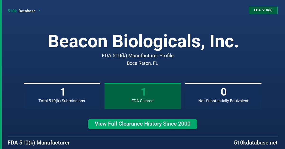 Beacon Biologicals, Inc. FDA 510(k) Manufacturer Profile