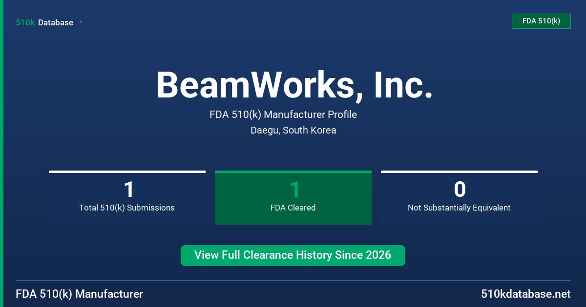 BeamWorks, Inc. FDA 510(k) Manufacturer Profile