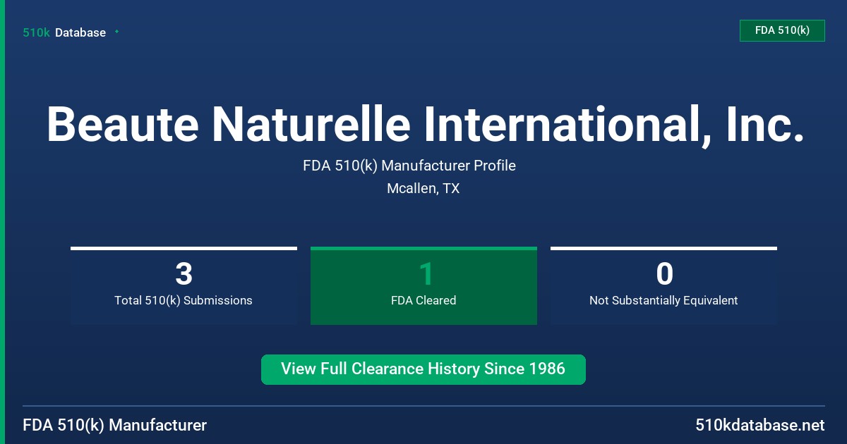 Beaute Naturelle International, Inc. FDA 510(k) Manufacturer Profile
