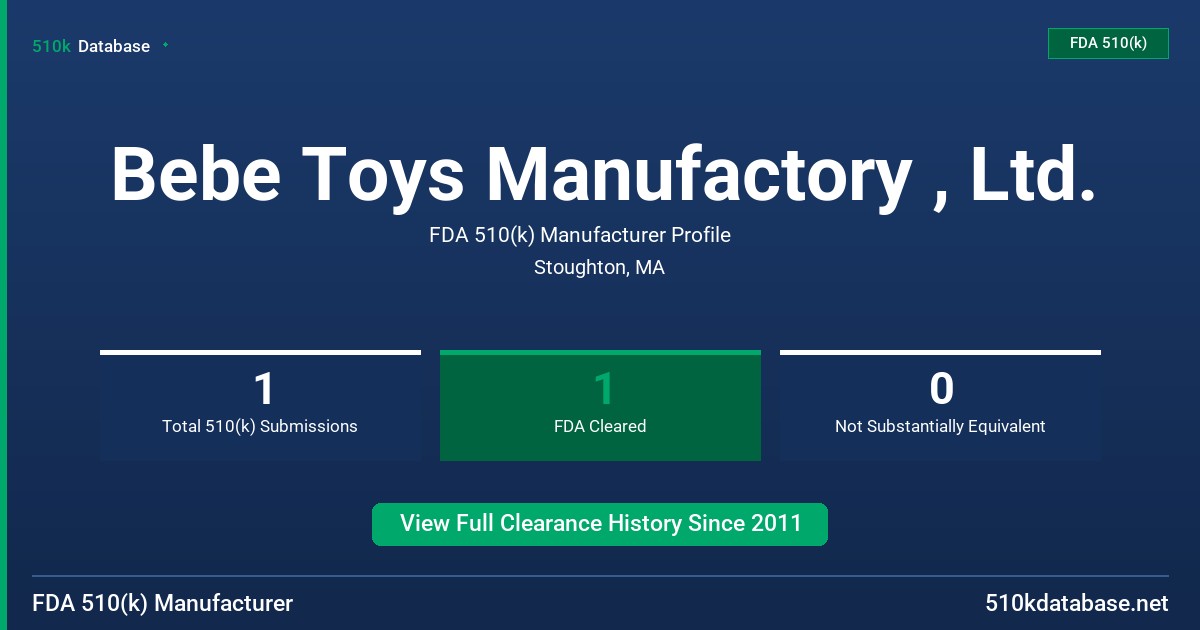 Bebe Toys Manufactory , Ltd. FDA 510(k) Manufacturer Profile