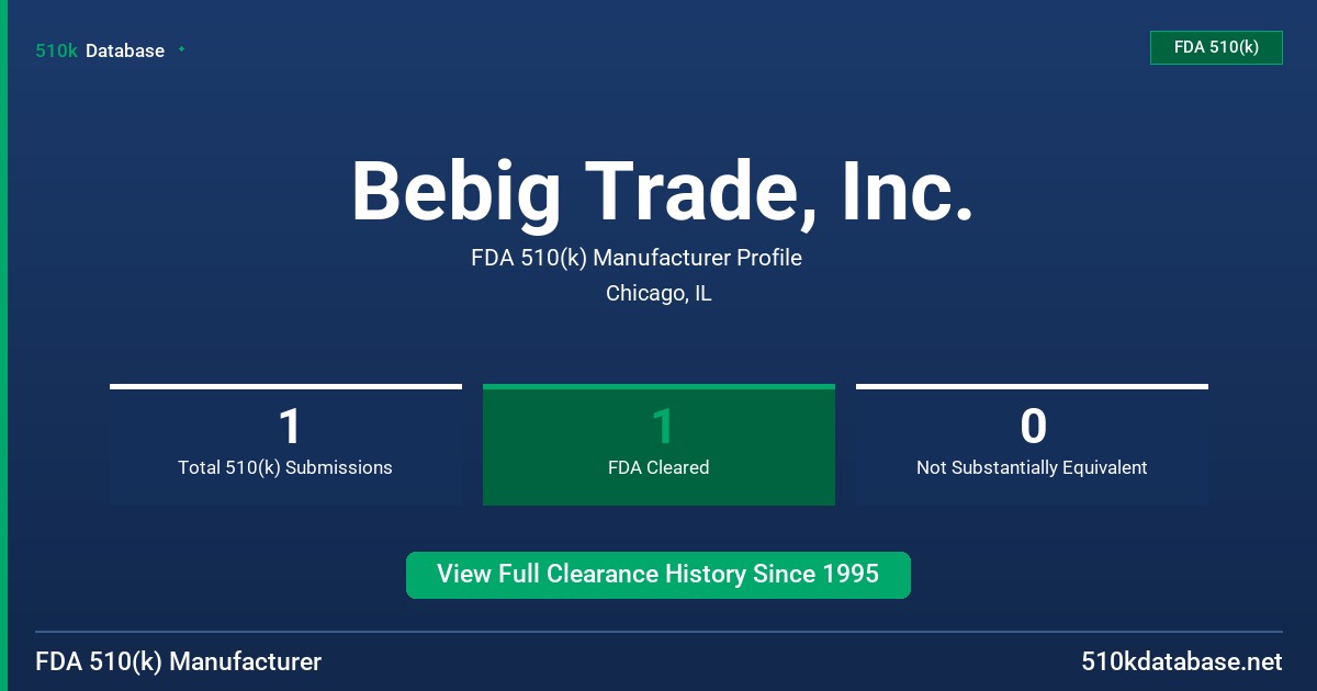 Bebig Trade, Inc. FDA 510(k) Manufacturer Profile