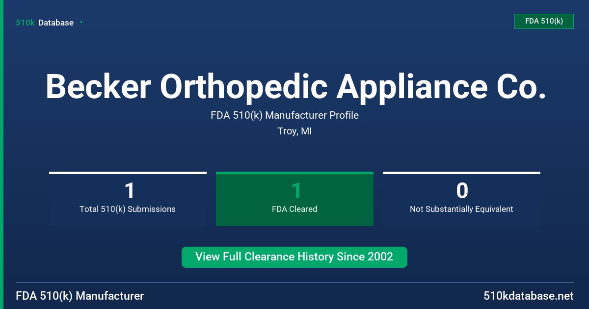 Becker Orthopedic Appliance Co. FDA 510(k) Manufacturer Profile