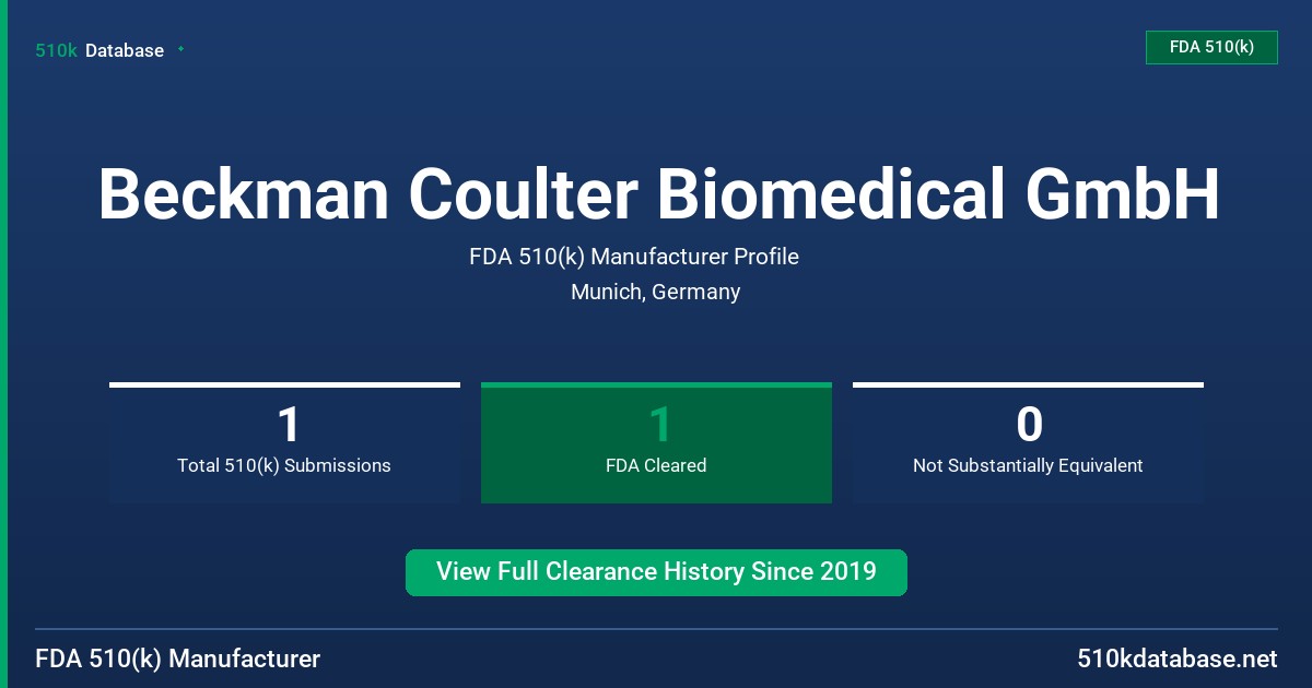 Beckman Coulter Biomedical GmbH FDA 510(k) Manufacturer Profile