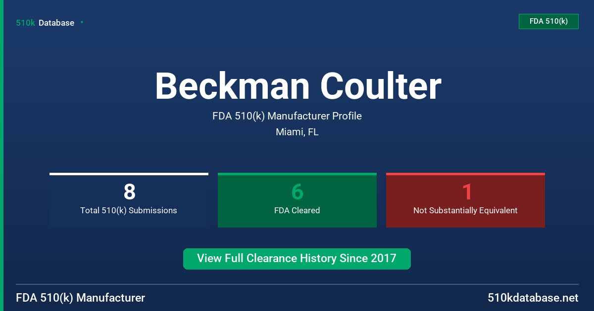 Beckman Coulter FDA 510(k) Manufacturer Profile