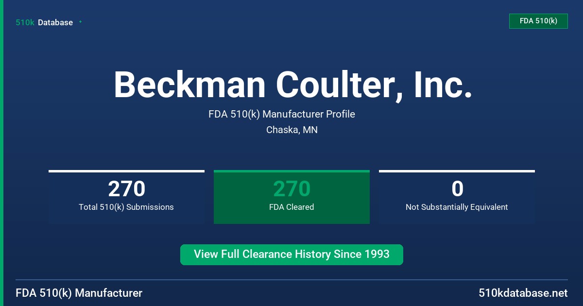 Beckman Coulter, Inc. FDA 510(k) Manufacturer Profile