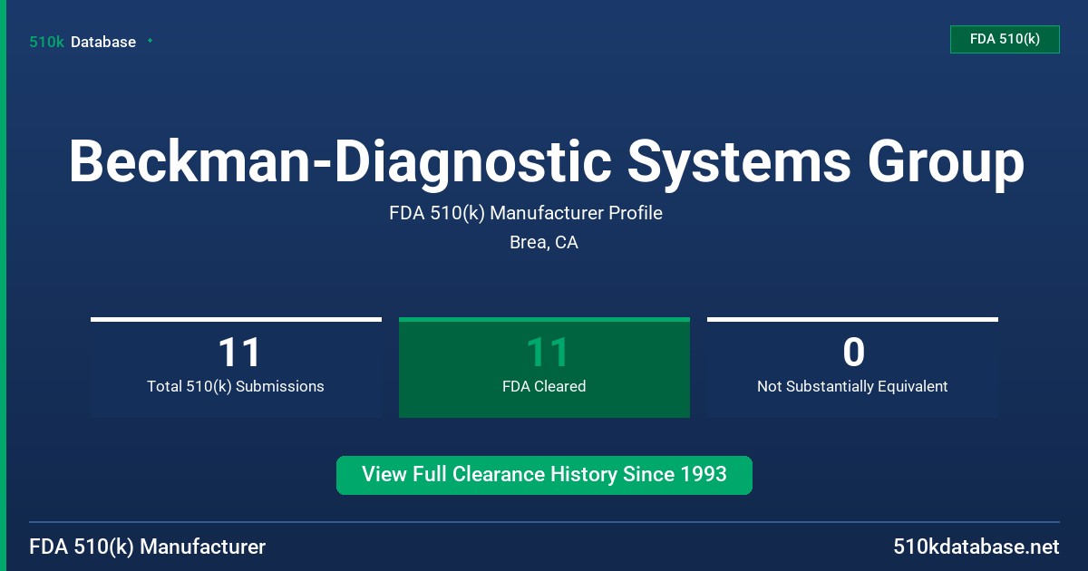 Beckman-Diagnostic Systems Group FDA 510(k) Manufacturer Profile