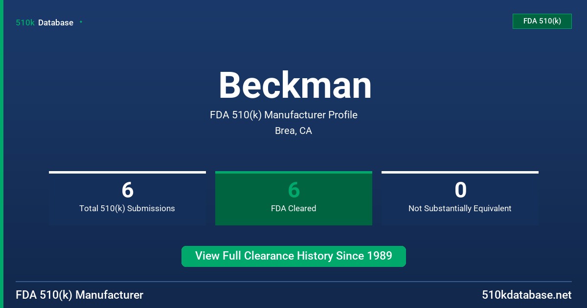 Beckman FDA 510(k) Manufacturer Profile
