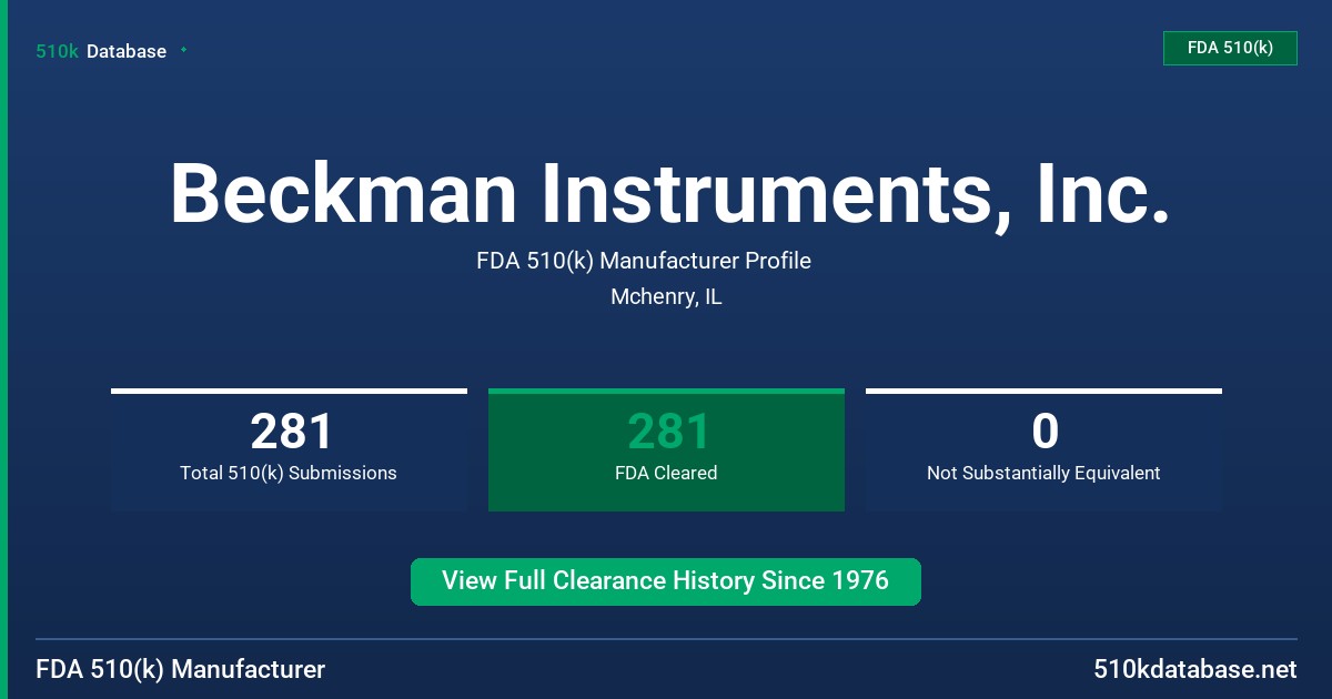 Beckman Instruments, Inc. FDA 510(k) Manufacturer Profile