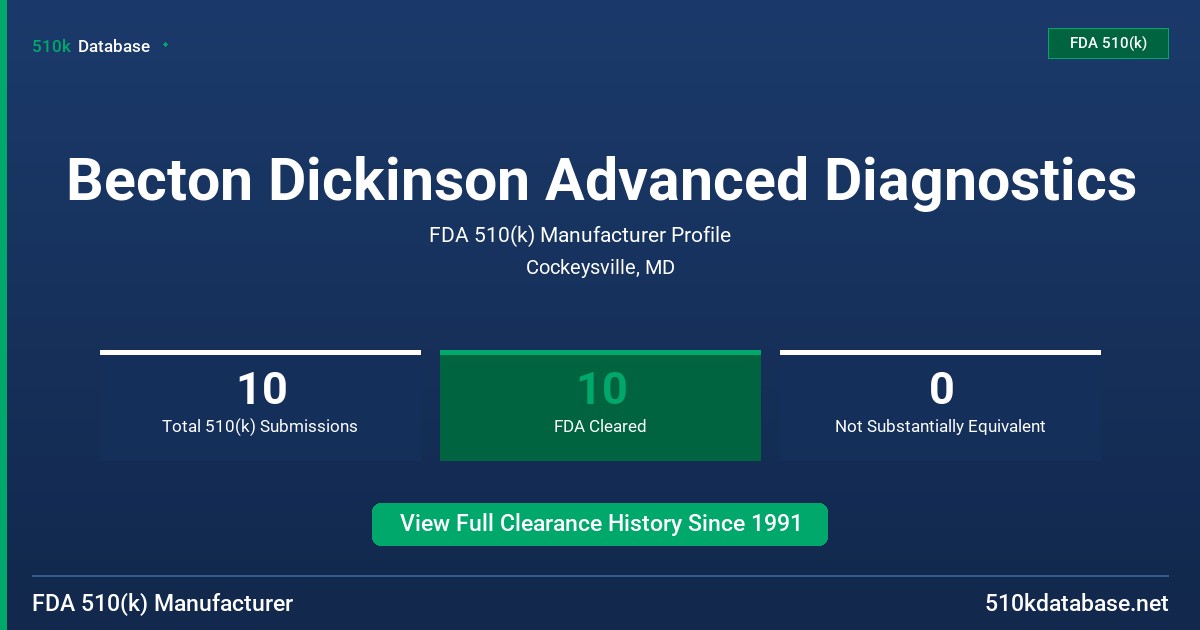 Becton Dickinson Advanced Diagnostics FDA 510(k) Manufacturer Profile