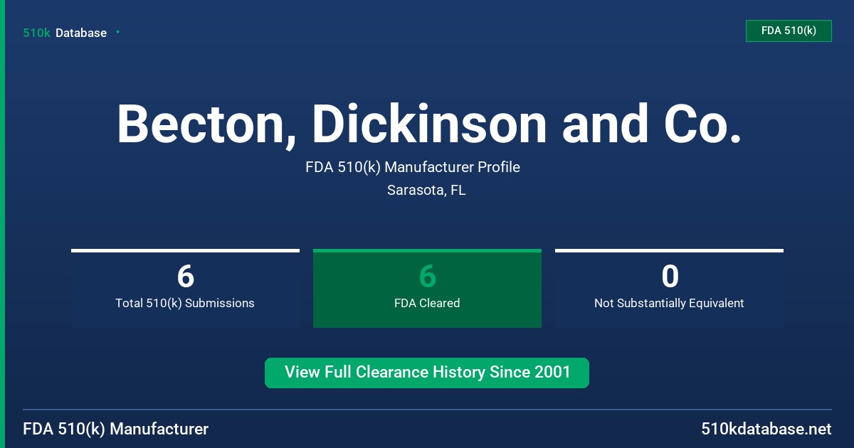 Becton, Dickinson and Co. FDA 510(k) Manufacturer Profile