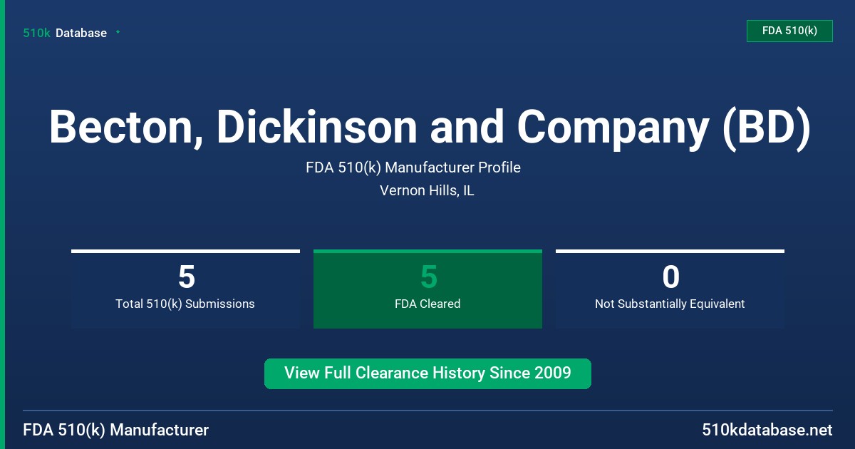 Becton, Dickinson and Company (BD) FDA 510(k) Manufacturer Profile