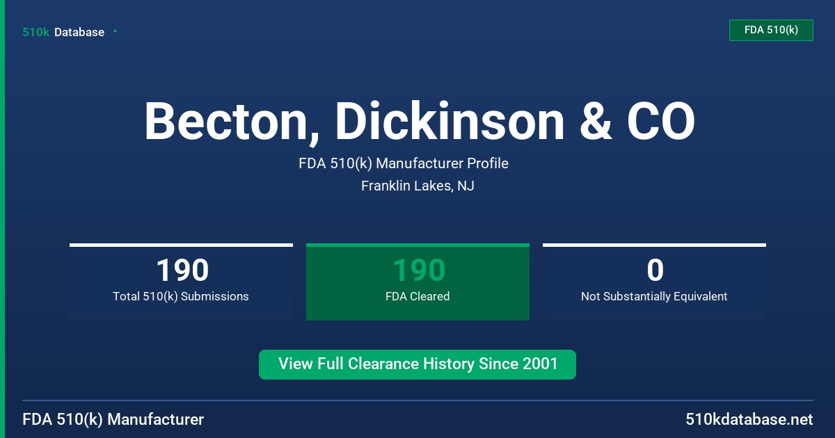 Becton, Dickinson & CO FDA 510(k) Manufacturer Profile