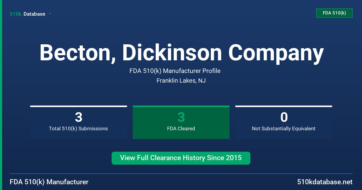 Becton, Dickinson Company FDA 510(k) Manufacturer Profile