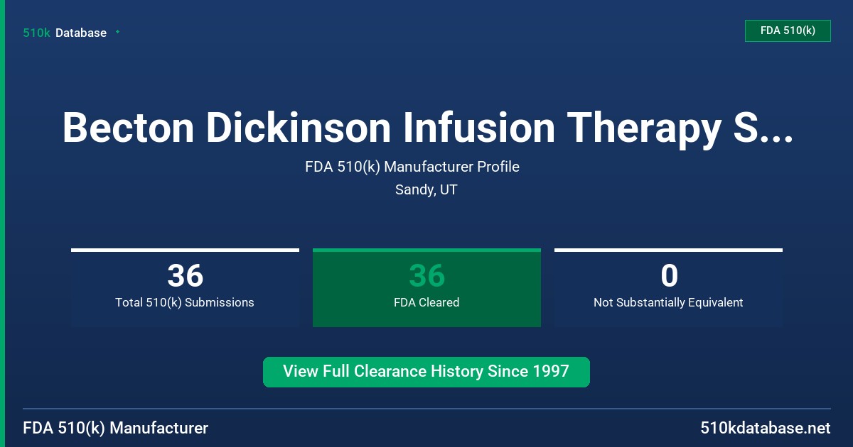 Becton Dickinson Infusion Therapy Systems, Inc. FDA 510(k) Manufacturer Profile