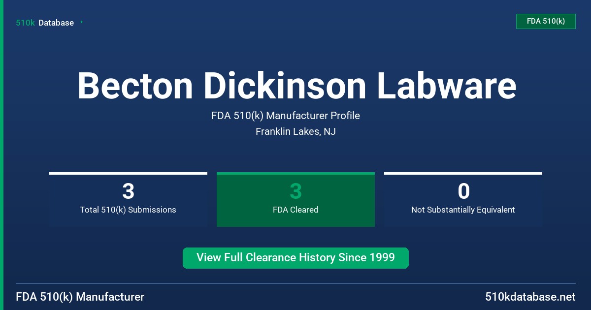 Becton Dickinson Labware FDA 510(k) Manufacturer Profile