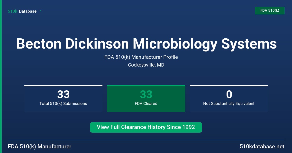 Becton Dickinson Microbiology Systems FDA 510(k) Manufacturer Profile