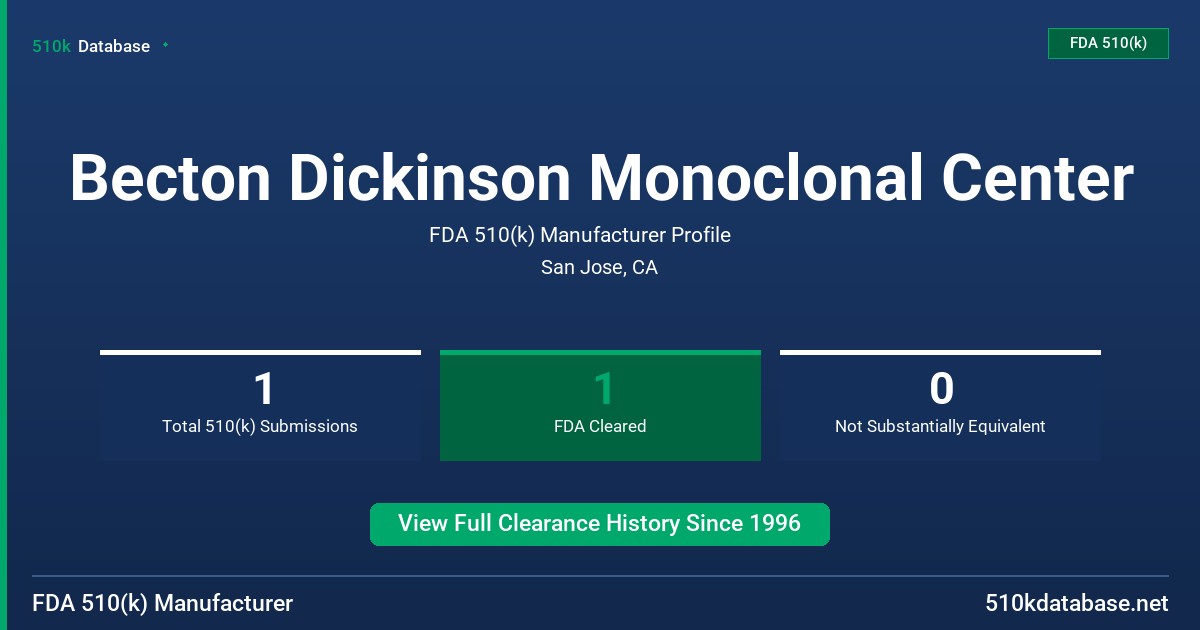 Becton Dickinson Monoclonal Center FDA 510(k) Manufacturer Profile